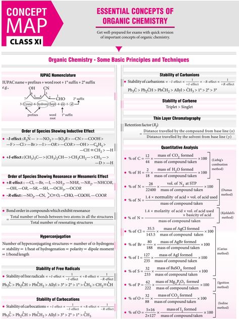 #Essential Concepts of #Organic Chemistry - #Concept #Map - #MTG #Chemistry #Today #Magazine #JEEMain #JEEAdvanced #Class11 #ClassXI #Class12 #ClassXII Organic Chemistry Cheat Sheet, Chemistry Reactions, Brain Map, Organic Chemistry Reactions, Organic Chemistry Notes, Chemistry Help, Organic Chem, Organic Chemistry Study, Chemistry Study Guide