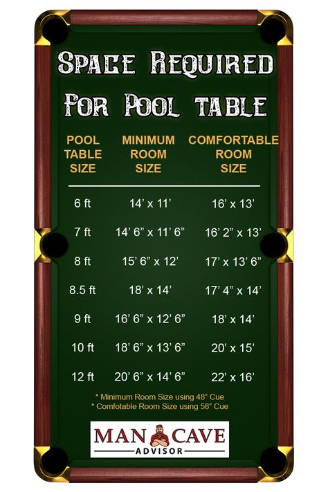 Basement Pool Table Room Ideas, Basement Pool Table Room, Pool Hall Ideas, Small Pool Table, Pool Room Ideas, Diy Pool Table, Billiards Room Decor, Pool Table Sizes, Outdoor Pool Table