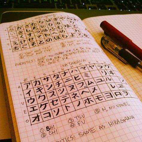 basic, hiragana, and japanese image Hiragana Notes Aesthetic, Japanese Language Aesthetic, Language Aesthetic, Japanese Basic, Japanese Handwriting, Japanese Grammar, Materi Bahasa Jepang, Learning Languages Tips, Japanese Language Lessons