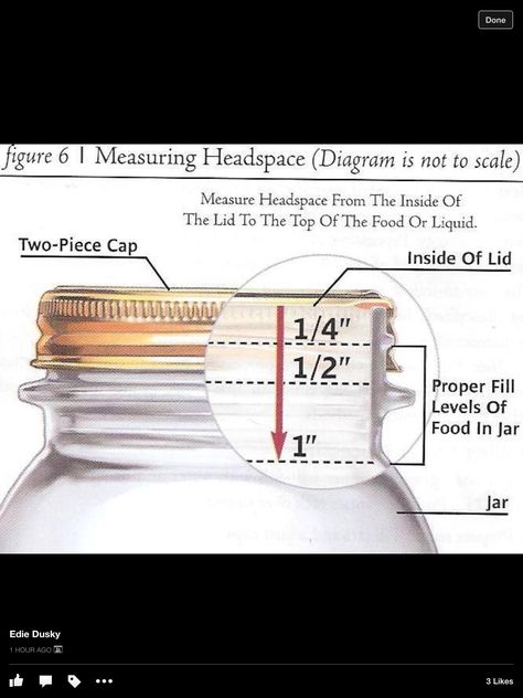 Measuring headspace chart Canning 101, Home Canning Recipes, Canning Food Preservation, Canned Food Storage, Canning Tips, Canning Supplies, Water Bath Canning, Home Canning, Pressure Canning