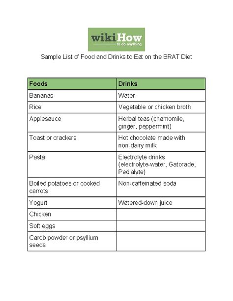 Bland Diet Food List, Brat Diet Recipes, Wine Calories, Sick Toddler, Bland Diet Recipes, Diet Juice, Brat Diet, Easy To Digest Foods, Spinach Nutrition Facts