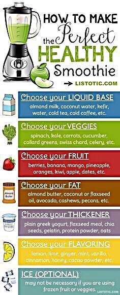 - Healthy smoothie ideas and recipes for kids and adults, plus everything you need to know about smoothies. #recipepodcast #foodsg #foodwinewomen #recipesoftheday #recipesforwomen #foodphotographer #recipesandmelodies #recipedevelopement #foodspotting #recipesofindia #recipecreator #recipes #recipesplus #recipesbydolapogrey #foodstarz Resep Smoothie, Healthy Smoothie Recipes, Smoothie Recipes Healthy Breakfast, Breakfast Smoothie Recipes, Smoothie Detox, Detox Drinks Recipes, Healthy Drinks Recipes, Easy Smoothies, Healthy Smoothie