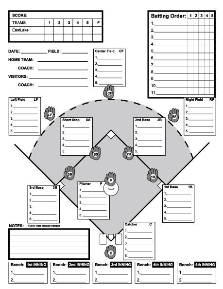 Baseball Line UP - custom designed for 11 players. Useful for baseball or softball coaches in 5 inning games: Baseball Lineup, Team Mom Baseball, Softball Workouts, Baseball Workouts, Softball Drills, Baseball Tips, Baseball Drills, Softball Training, Little League Baseball