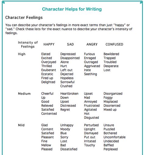 Better words to use instead of happy, sad, and angry. Better Words To Use, Words Instead Of Said, Words To Use Instead, Writing A Book Outline, Angry Words, Ways To Say Said, Writing Fantasy, Good Vocabulary Words, Writing Characters