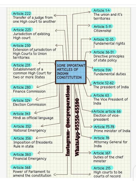 Indian Contract Act 1872 Notes, Cds Exam Notes, All Articles Of Indian Constitution, Polity Notes, Upsc Study, Science Chart, Upsc Notes, Ias Study Material, Law Notes