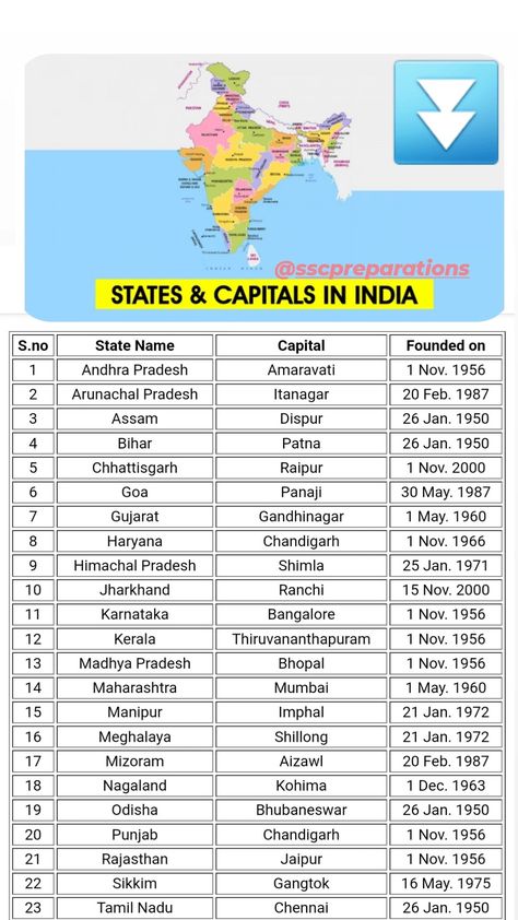 Indian Geography, Basic Geography, General Knowledge For Kids, Exam Preparation Tips, World History Facts, Upsc Notes, India Information, Job Motivation, States And Capitals