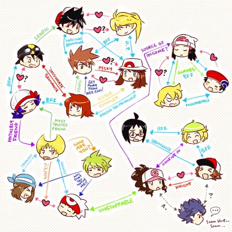 Pokemon Special Manga: Trainer Feelings/Relationships chart. Lol XD Pokemon Tips, Character Relationships, Pokemon Adventures, Relationship Chart, Pokemon Couples, Pokemon Adventures Manga, Pokemon Trainers, Gold Pokemon, Pokemon Manga