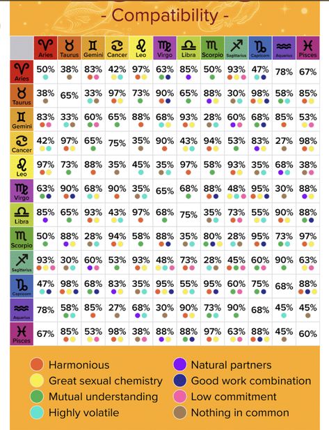 Libra Lucky Color, Leo Lady, Libra Color, Throbbing Headache, Zodiac Signs Chart, Learn Astrology, Lucky Colour, Leo And Virgo, Virgo And Libra