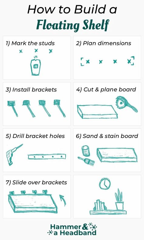 Shelf Installation, How Do You Make A Shelf, Patterned Shelf, Install Floating Shelves, How To Floating Shelf, Making A Shelf, Create Floating Shelves, How To Build A Floating Shelf, Diy Floating Shelves With Lights