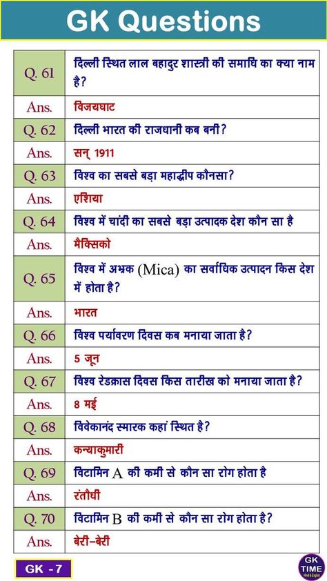 General Knowledge Quiz Questions, Gk Question In Hindi, Gk Quiz Questions, Friendship Wallpaper, Questions With Answers, Quiz With Answers, Gk Questions And Answers, Gk In Hindi, Knowledge Quiz