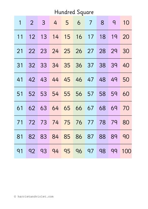 Hundred Square 0-100 A4 Portrait - Printable Teaching Resources - Print Play Learn Hundreds Chart Printable, Rifa Online, Ks2 Classroom, Numbers 1 100, Primary Teacher, Classroom Idea, Maths Ideas, Number Chart, Hundreds Chart