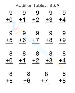 "Touch Math Addition Tables" typically feature a series of mathematical problems where two or more numbers are provided, and the goal is to correctly calculate the sum of those numbers. #Grade-1 #Grade-2 #Grade-3 Tables Worksheet, Touch Math, Addition Facts, Math Addition, Grade 3, Grade 2, The Goal, Grade 1, A Series