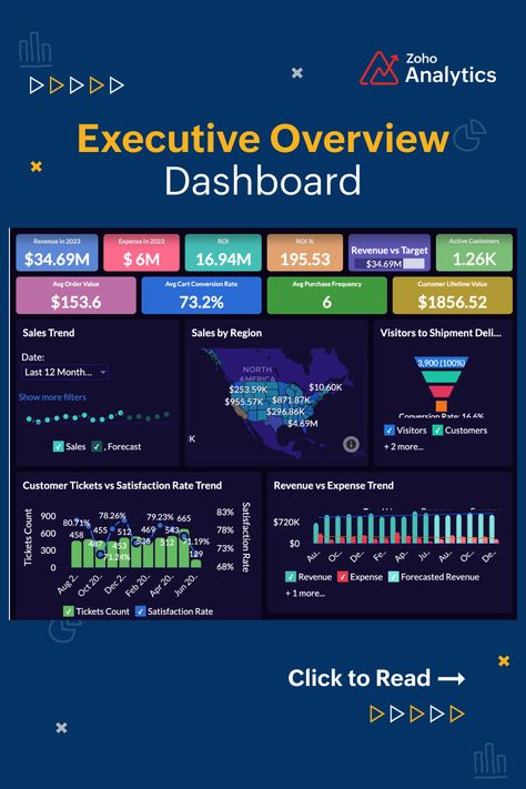 Executive Overview Dashboard Ceo Dashboard, Executive Dashboard, Ppt Ideas, Kpi Dashboard, Customer Lifetime Value, Data Dashboard, Analytics Dashboard, Power Bi, Key Performance Indicators