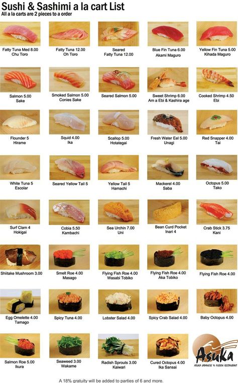 Sushi & Sashimi  Chart Resep Sushi, Sushi Guide, Menu Sushi, Sushi Menu, Types Of Sushi, Sushi Love, Nigiri Sushi, Sushi Time, Sushi Recipes