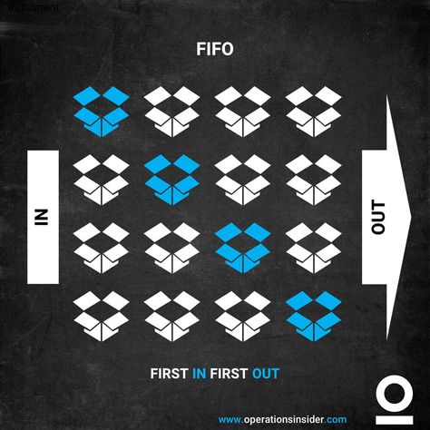 Connecting The Dots, Shelf System, Connect The Dots, Line Store, A Shelf, The Other Side, Dots