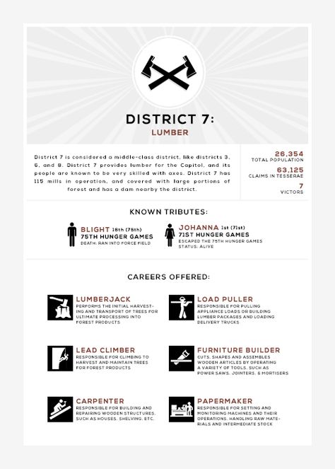 District 7 Hunger Games, District 7 Aesthetic, Hunger Games Districts Map, Hunger Games Names, Hunger Games District 12, Districts Of Panem, Hunger Games Districts, Hunter Game, Hunger Games Party