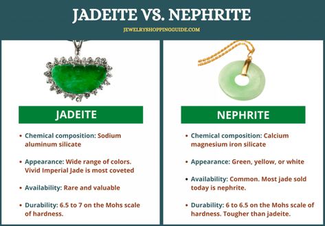 Jadeite vs. Nephrite – What’s the Difference? Jewelry Guide Jadeite Crystal Meaning, Jadeite Jewelry, Buddha Necklace Gold, Work Anniversary Cards, Imperial Jade, First Wedding Anniversary Gift, Wedding Anniversary Wishes, Jade Crystal, Anniversary Gift Diy