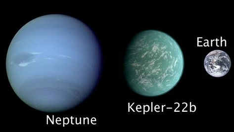 Kepler 22b, Planets And Moons, Black Hole, The Cosmos, Solar System, Astronomy, Cosmos, Planets, Google Search