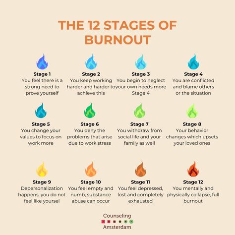 The 12 Stages of Burnout 🔥🧨 Which of these stages have you experienced before or are you currently in? Comment below👇 The term ‘burnout’ was first mentioned by psychologist Herbert Freudenberger. He described burnout as ‘the result of extreme stress and having strong ideals/goals’. While the exact definition of burnout is still debated, its impact is undeniable. Many of us experience burnout, especially in professional settings. It often looks like being overworked, exhausted, and unable t... Neurodivergent Burnout, Burnout Aesthetic, Stages Of Burnout, Iceberg Model, Emotional Burnout, Therapy Notebook, Brain Balance, College Necessities, Aries Girl