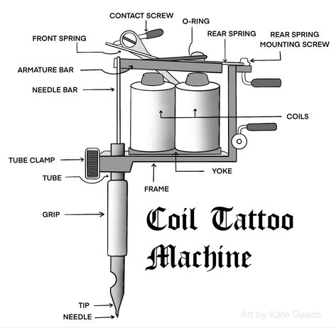 Coil Machine Tattoo Design, Tattoo Machine Drawing, Tattoo Artist Tips, Tattoo Machine Parts, Coil Tattoo, Learn To Tattoo, Coil Tattoo Machine, Tattoo Apprenticeship, Becoming A Tattoo Artist