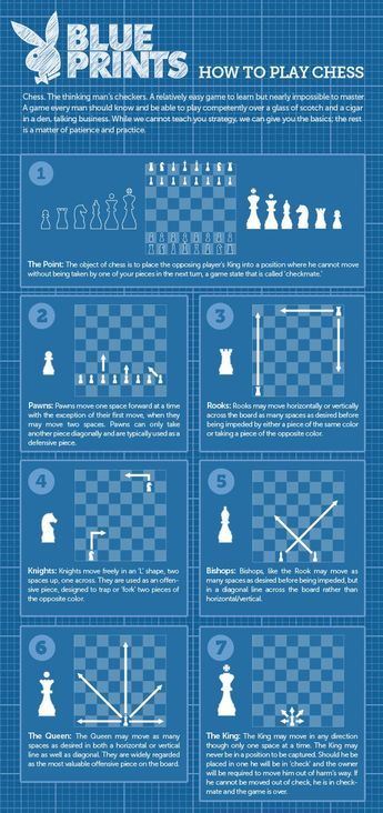 Chess Tips, Chess Guide, Chess Tricks, Chess Rules, Learn Chess, How To Play Chess, Thinking Man, Teaching Aids, Chess Game