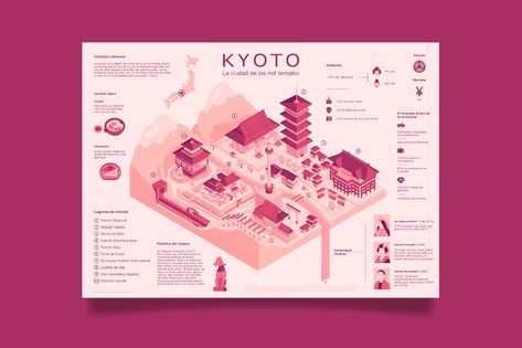 Kyoto infographic on Behance Kyoto Map, Photoshop Illustration Tutorial, Japan Icon, Magazine Design Cover, Isometric Map, Japanese City, Retail Store Interior Design, Japan Map, Creative Infographic