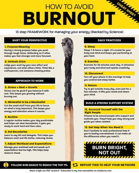 Burnout Stages, Stages Of Burnout, Managing Burnout, Signs Of Burnout At Work, Avoiding Burnout, Avoid Burnout, Energy Activities, Learning To Say No, Professional Help