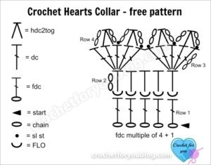 Crochet Hearts Collar - free pattern Crochet Edging And Borders, Crochet Blanket Vintage, Crochet Edging Pattern, Crochet Blanket Border, Crochet Sweater Free, Crochet Edgings, Ideas For Crochet, Crochet Hearts, Heart Border