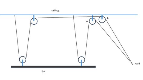 Pulley setup to raise a laundry drying bar levelly - Home Improvement Stack Exchange Pully System Laundry, Pully System Ideas Drying Racks, Laundry Hanging Rack, Pully System, Drying Laundry, Laundry Room Hacks, Carport Plans, Ceiling Shelves, Quilt Hangers