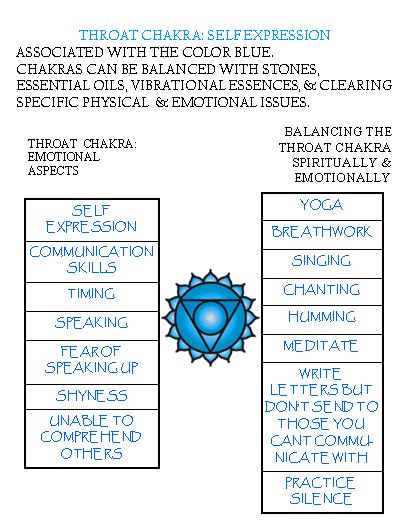 5 throat chakra Troath Chakra, Chakra Locations, Blue Chakra, Vishuddha Chakra, Chakra Chart, Throat Chakra Healing, Manipura Chakra, Chakra Health, Chakras Meditation