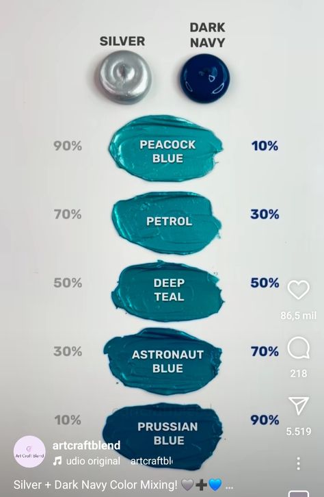 How To Mix Dark Blue Paint, How To Make Shades Of Blue, Color Layout, Color Palette Interior Design, Paint Color Combos, Color Mixing Guide, Color Theory Art, Dark Blue Paint, Different Shades Of Blue