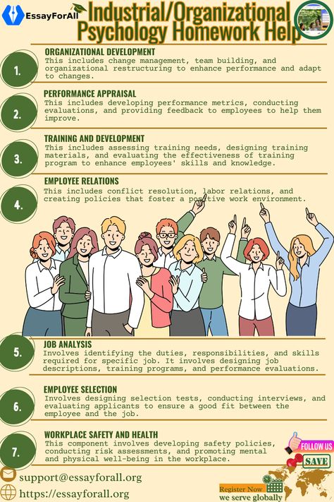 While you may not be an employee, you may be a student demotivated to handle your homework. So before you completely give up, give Essay For All’s Tutors on Industrial/Organizational Psychology Homework Help a chance and see your story change. 

We provide free industrial psychology questions and answers PDF and detailed organizational psychology PDF outlines for DIY. Chat with us now!

#essayforall #homeworkhelp #psychologyassignment #psychologyhomework #psychologycoursework #psychologyessay Organisational Psychology, Industrial Organizational Psychology, Psychology Dissertation, Industrial Psychology, Organizational Psychology, Branches Of Psychology, Psychology Questions, Diy Chat, Job Analysis