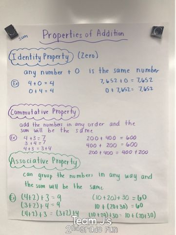 Ideas for teaching properties of addition in 2nd grade. Communitive Property Of Addition, Addition Properties, Maths Classroom, Teach Fractions, Commutative Property Of Addition, Math Properties, Associative Property, Unifix Cubes, Educational Tips