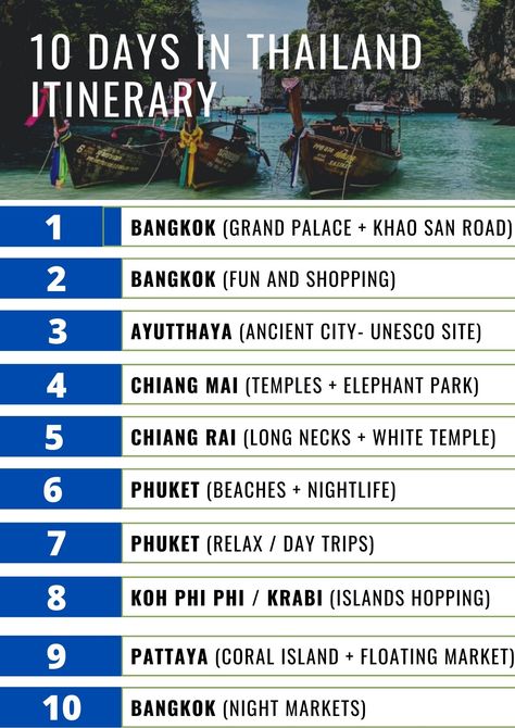 Looking for 10 days in Thailand itinerary? Here's the suggested itinerary in a nutshell. Click to read the detailed itinerary for 10 days in Thailand and discover the best tips to make the most of your trip! Thailand Trip Planning, Thailand Itinerary One Month, Thailand Itenary, Thailand Travel Itinerary, 10 Days In Thailand, Krabi Island, Thailand Places, Things To Do In Thailand, Thailand Destinations