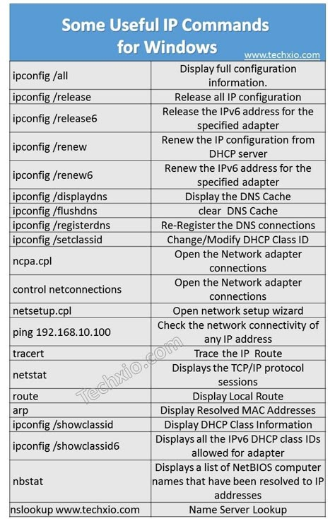 Network Troubleshooting, Computer Networking Basics, Cisco Networking Technology, Cybersecurity Infographic, Networking Infographic, Networking Basics, Computer Router, Basic Computer Programming, Computer Science Programming