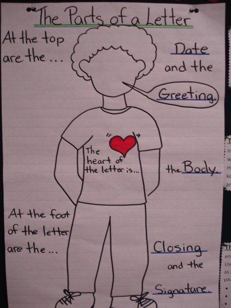 Letter Anchor Chart, Parts Of A Letter, Emergent Writing, Letter Writing Examples, Sending Letters, Friendly Letter Writing, Kindergarten Anchor Charts, English Ideas, Third Grade Writing