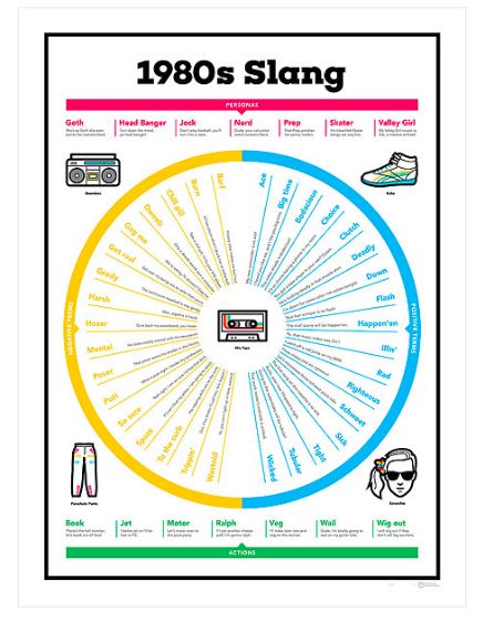 A neon guide to ’80s slang that is truly ~choice~. | 27 Inexpensive Posters… Wil Wheaton, 80s Theme Party, 80s Theme, Fraggle Rock, Rock Vintage, Slang Words, 80s Nostalgia, Valley Girls, 80s Party