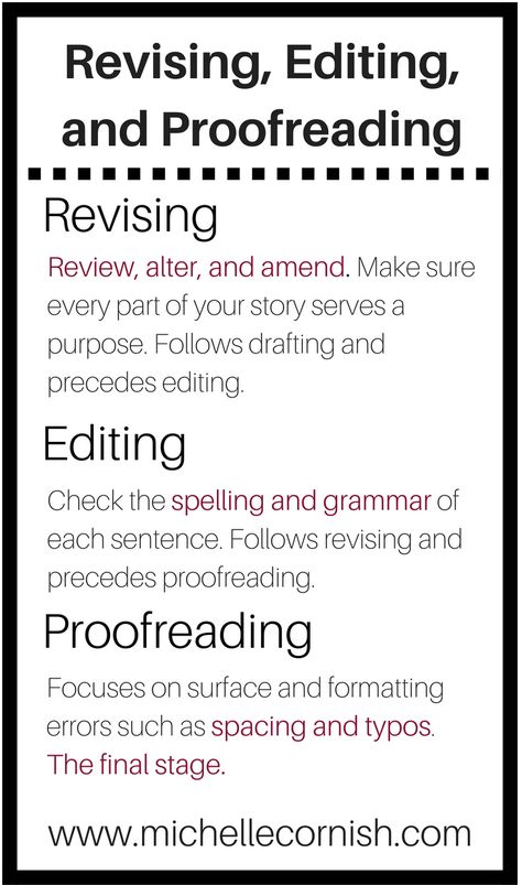 Learn the difference between revising, editing, and proofreading and why you need all three when working on your writing. Think Sheets, Novel Tips, Writing Editing, Book Editing, Copy Editing, Script Writing, Editing Writing, Spelling And Grammar, Book Writing Tips