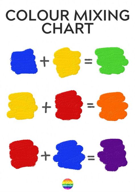 Filed - 10 Fun Ways to Learn How to Colours Are Made - simple hands-on way to teach children how to make secondary colors | you clever monkey Mixing Paint Colors, Drawings Tutorials, Primary And Secondary Colors, Secondary Colors, Color Mixing Chart, Preschool Colors, Colour Mixing, Children's Activities, Prime Colors