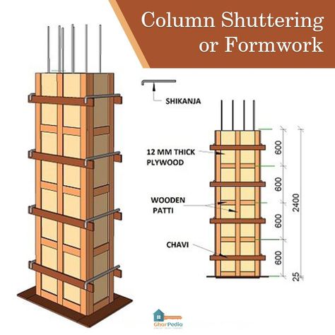 Look on to the things that are ✅ required to check while concreting the column. ✌ #gharpedia #concrete #column #conretingcolumn #concretecolumn Concrete Formwork, Civil Engineering Construction, House Wall Design, Building Stairs, Civil Engineering Design, Building Foundation, Concrete Footings, Concrete Column, House Foundation