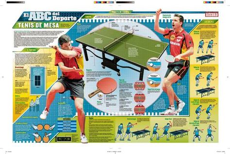 Sports ABC · 43: Ping Pong by Jesús R. Sánchez, via Behance Ping Pong Games, Tennis Tips, Drop Shot, Sports Activities, Table Tennis, Ping Pong, In Spanish, Power Rangers, The Basics