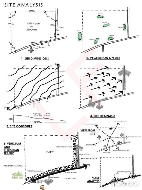 Site Analysis Sheet, Site Analysis Architecture, Urban Design Diagram, Urban Analysis, Henning Larsen, Architecture Presentation Board, Architecture Concept Diagram, Project Presentation, Site Analysis