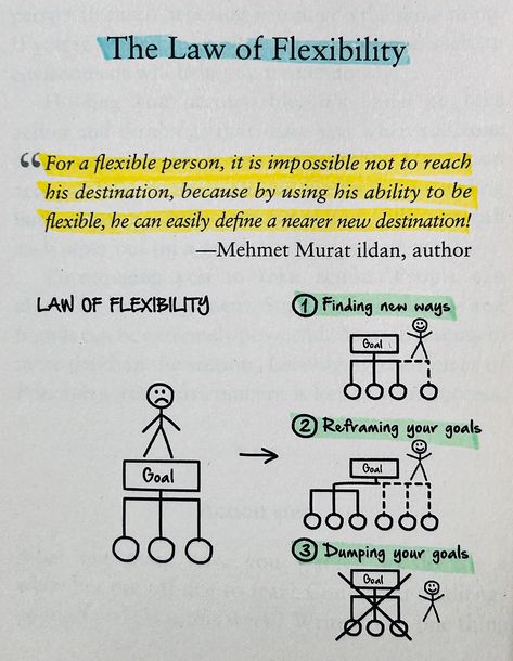 ✨17 laws of success to make it inevitable ✨‘Success is inevitable’ a book which helps you- 🎯Understand how success works in order to achieve any future goal. 🎯To master each area of your life and design the life you desire within the next few years. 🎯To make a living from your passion— whatever that may be. Highly recommended for everyone who wants to achieve their goals and follow their passion. [success, passion, goals, desire, successful, books, bookstagram, bookly reads, master your em... Laws Of Success, 5am Club, Inspirational Life Lessons, Best Self Help Books, Happiness Challenge, Cheesy Quotes, Productivity Quotes, Man Up Quotes, Self Development Books