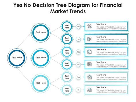 Yes no decision tree diagram for financial market trends infographic template Decision Tree Infographic, Decision Tree Design, Trends Infographic, Tree Diagram, Powerpoint Presentation Slides, Page Setup, Decision Tree, Presentation Software, Blog Titles