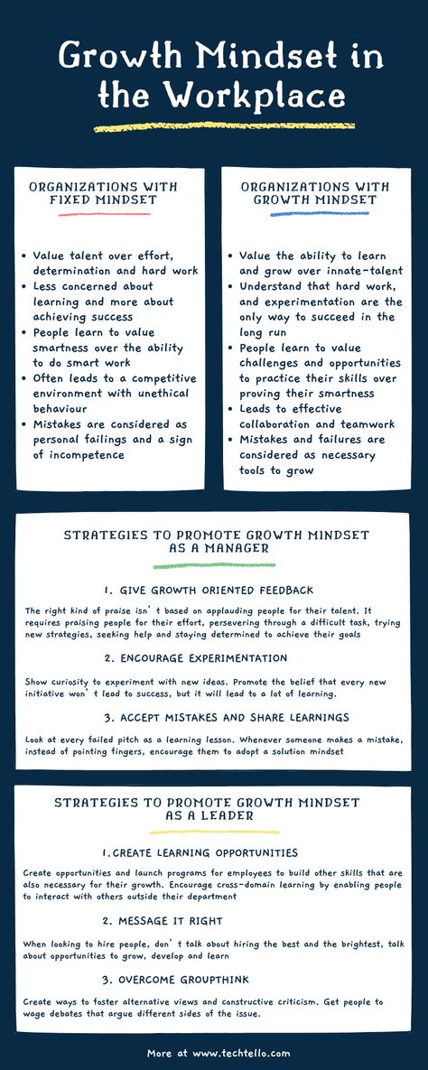 Growth Mindset At Work, Managing Change In The Workplace, Coaching In The Workplace, Professionalism In The Workplace Tips, Integrity In The Workplace, People Management Skills, Becoming A Manager, Motivation In The Workplace, Being A Good Manager