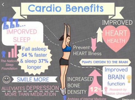 Exercises (@EXERClSES) | Twitter Cardio Benefits, Morning Protein, Brain Sleep, Benefits Of Cardio, Womens Fitness Inspiration, Fiber Supplements, Sleep Health, Bone Density, Protein Smoothie