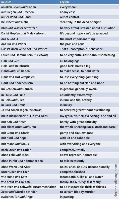 German Nouns, German Phrases Learning, German Learning, Deutsch Language, Idioms And Proverbs, German Resources, Study German, German Phrases, Germany Language