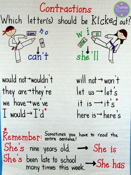 Contractions Anchor Chart, Ela Anchor Charts, خريطة ذهنية, Classroom Anchor Charts, Writing Anchor Charts, Reading Anchor Charts, Teaching Grammar, Teaching Language Arts, Teaching Ela