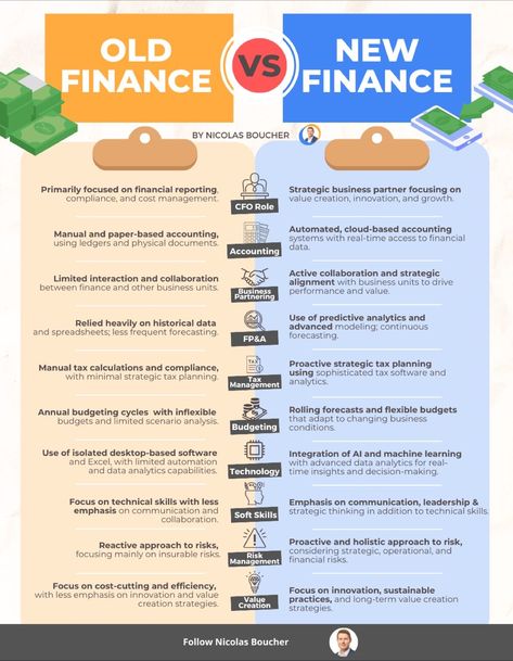 Accounting Education, Financial Literacy Lessons, Chartered Financial Analyst, Accounting Student, Finance Major, Money Saving Techniques, Financial Modeling, Money Management Advice, Business Performance