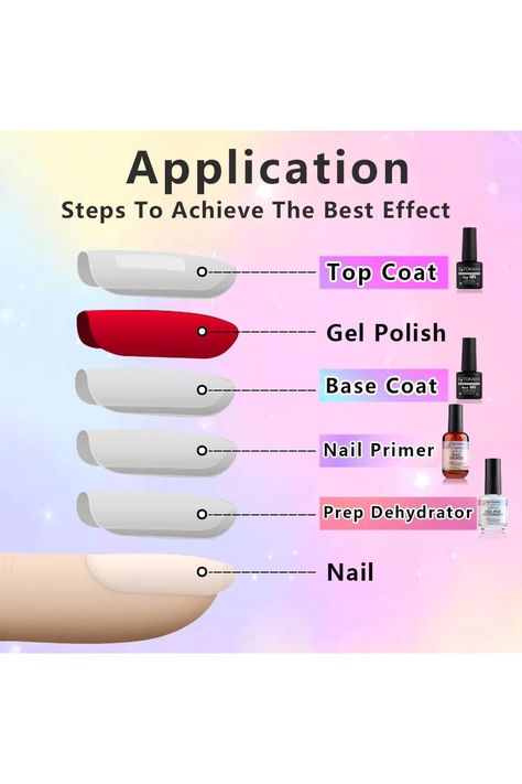 4pcs Gel Nail Polish Top Coat &amp; Base Coat Set with Nail Prep Dehydrator and Nail Primer, Superior Protein Bonding for UV Gel Acrylic Nails Nail Polish Top Coat, Gel Application, Top Coat Nail Polish, Nail Primer, Art Style Challenge, Coat Set, Gel Acrylic Nails, Nail Prep, Gel Top Coat